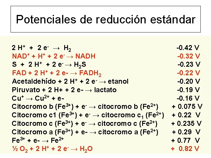Potenciales de reducción estándar 2 H + + 2 e - → H 2