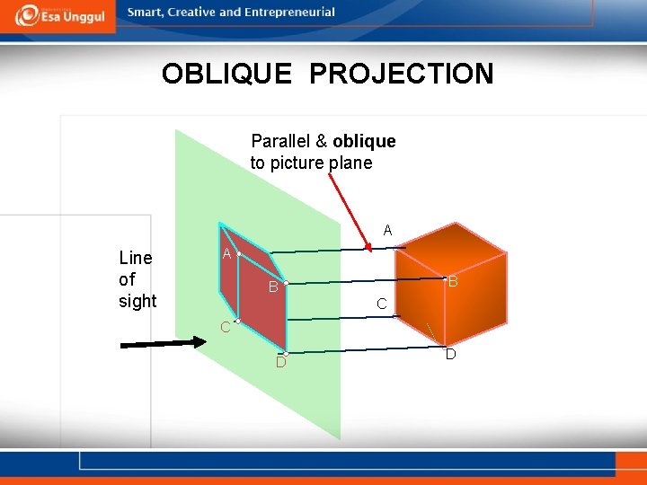 OBLIQUE PROJECTION Parallel & oblique to picture plane A Line of sight A B