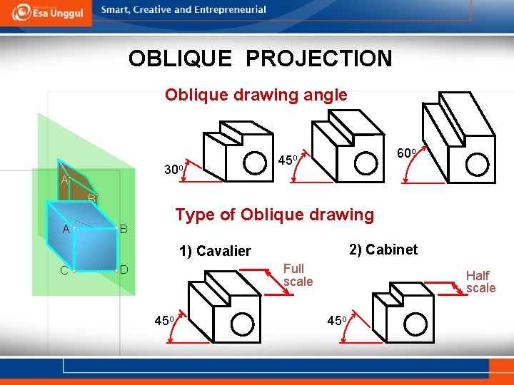 OBLIQUE PROJECTION Oblique drawing angle 30 o A B C A Type of Oblique