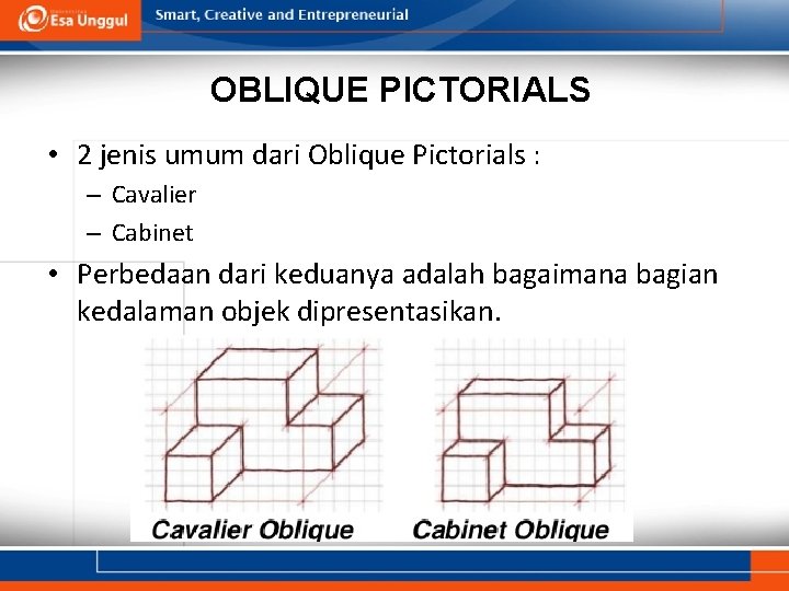 OBLIQUE PICTORIALS • 2 jenis umum dari Oblique Pictorials : – Cavalier – Cabinet