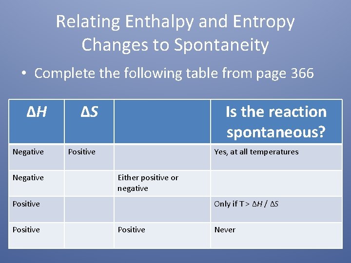 Relating Enthalpy and Entropy Changes to Spontaneity • Complete the following table from page