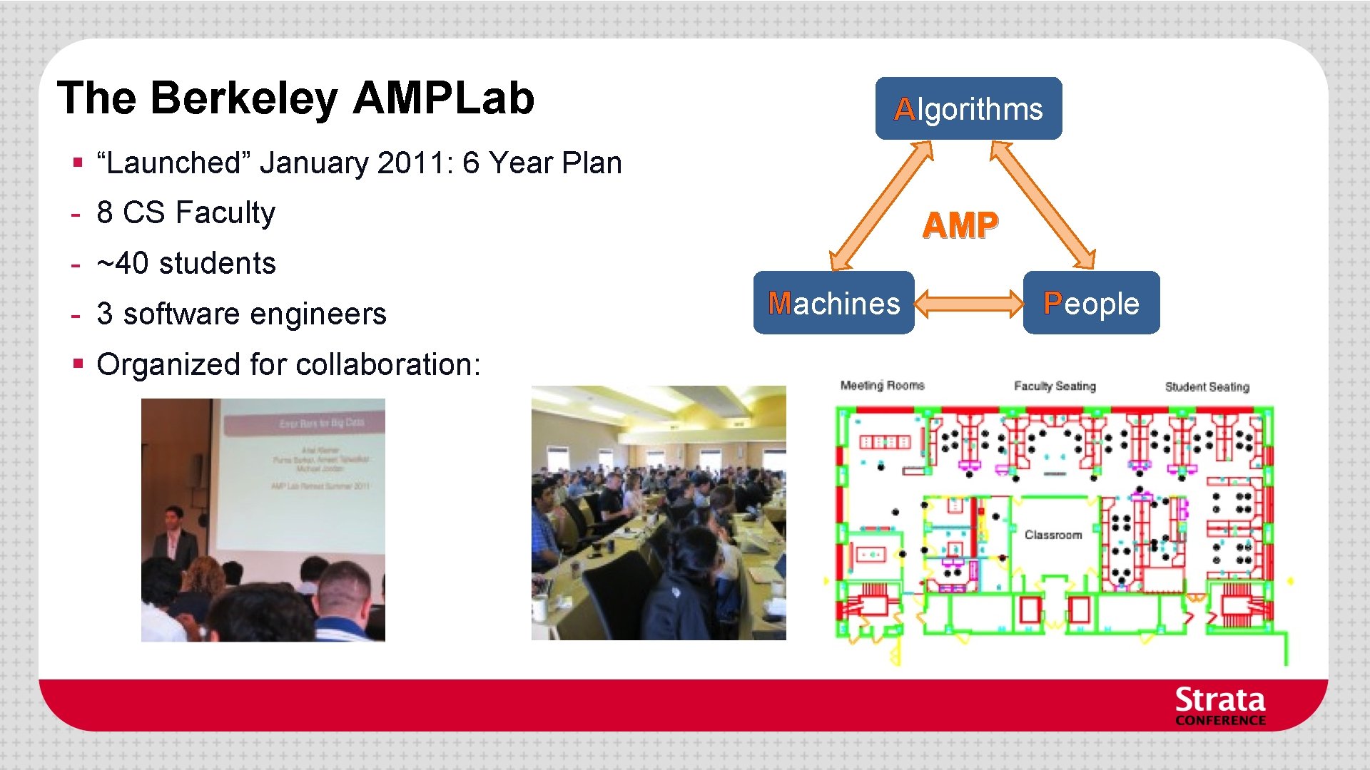 The Berkeley AMPLab Algorithms § “Launched” January 2011: 6 Year Plan - 8 CS
