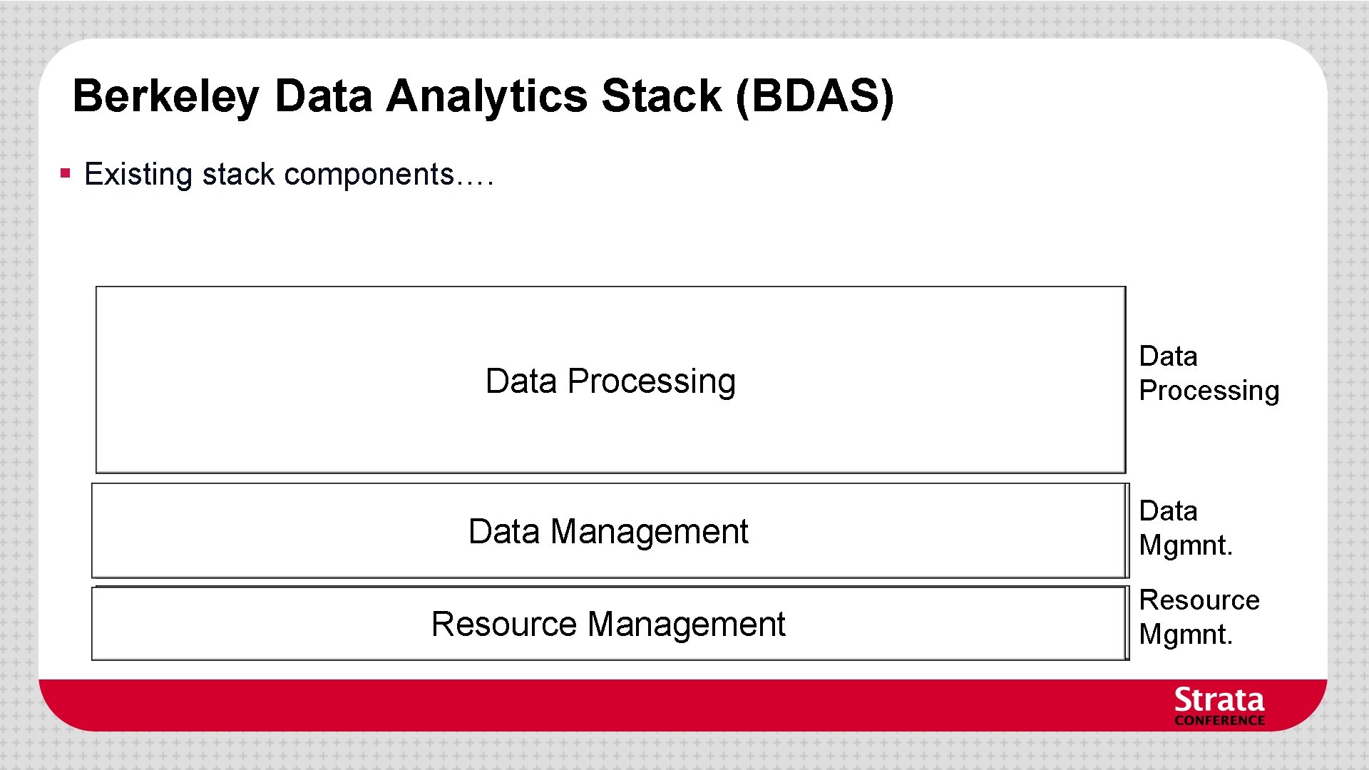 Berkeley Data Analytics Stack (BDAS) § Existing stack components…. HIVE Pig HBase Data Processing
