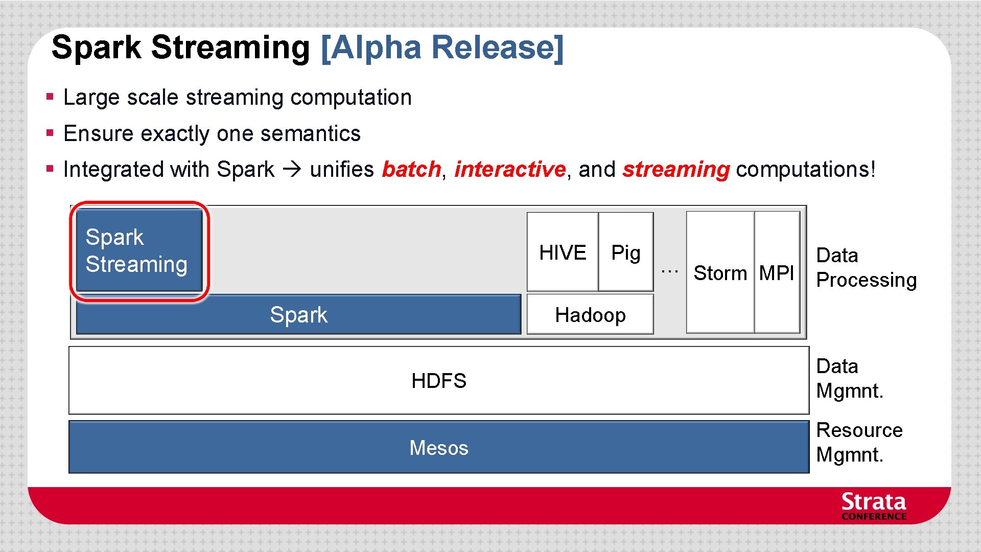 Spark Streaming [Alpha Release] § Large scale streaming computation § Ensure exactly one semantics
