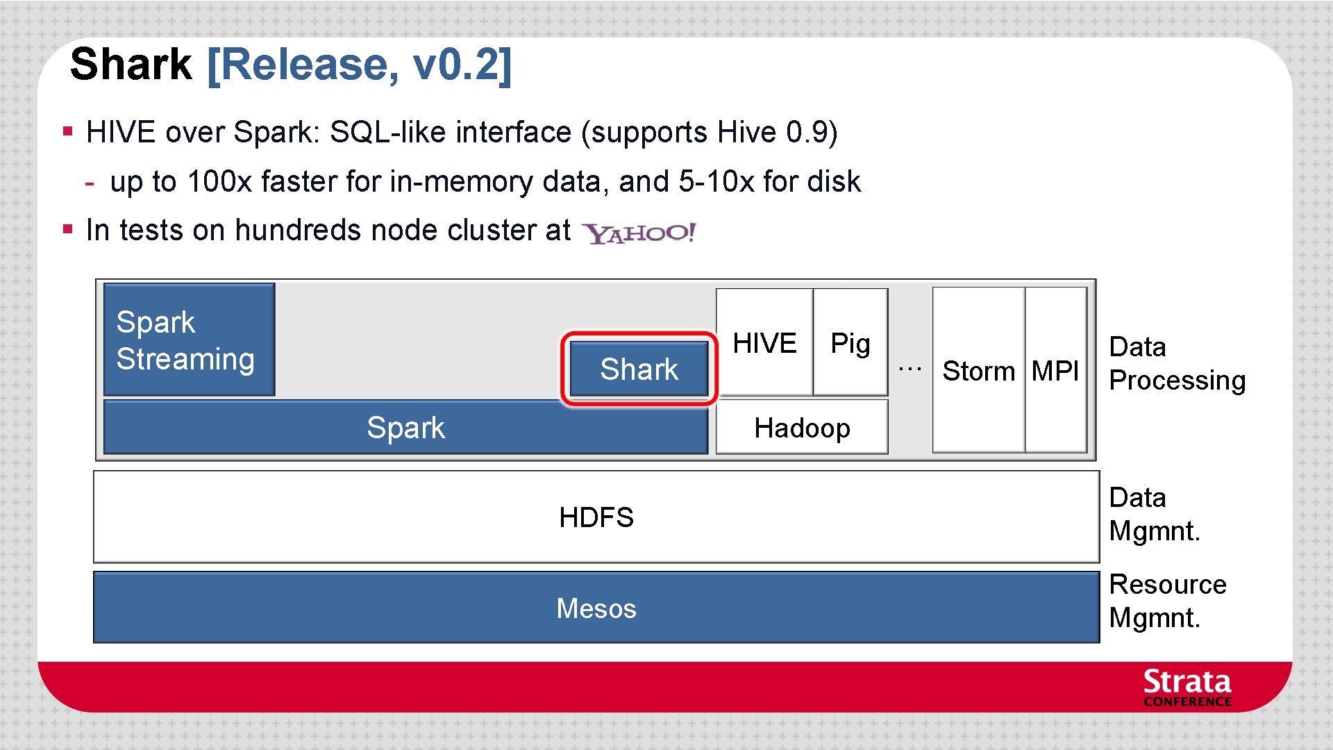 Shark [Release, v 0. 2] § HIVE over Spark: SQL-like interface (supports Hive 0.