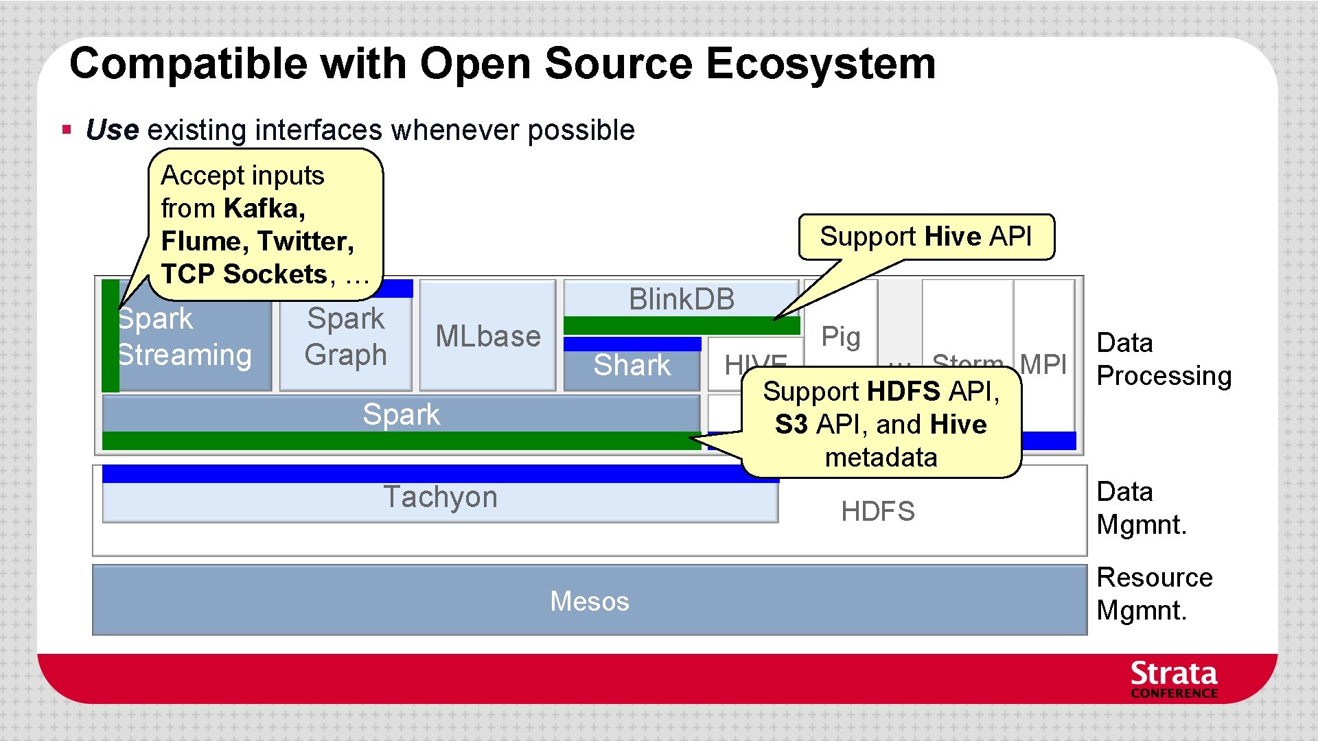 Compatible with Open Source Ecosystem § Use existing interfaces whenever possible Accept inputs from