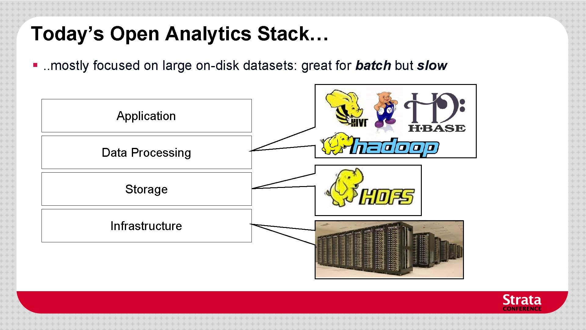 Today’s Open Analytics Stack… §. . mostly focused on large on-disk datasets: great for