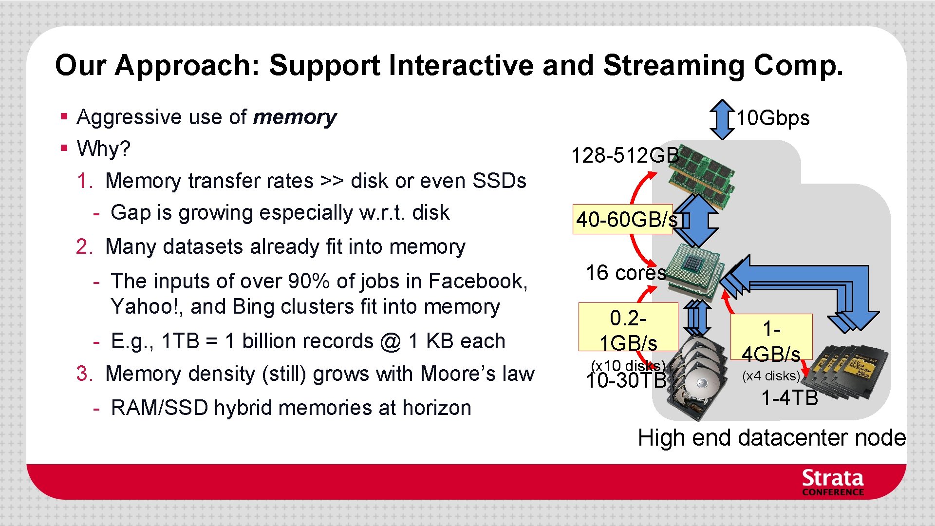 Our Approach: Support Interactive and Streaming Comp. § Aggressive use of memory § Why?