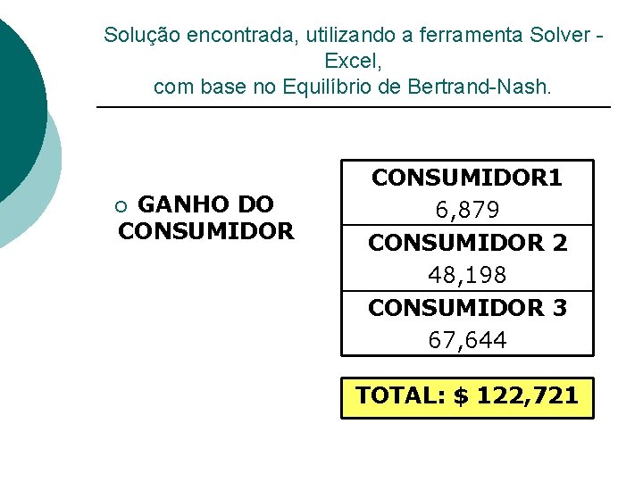 Solução encontrada, utilizando a ferramenta Solver Excel, com base no Equilíbrio de Bertrand-Nash. GANHO