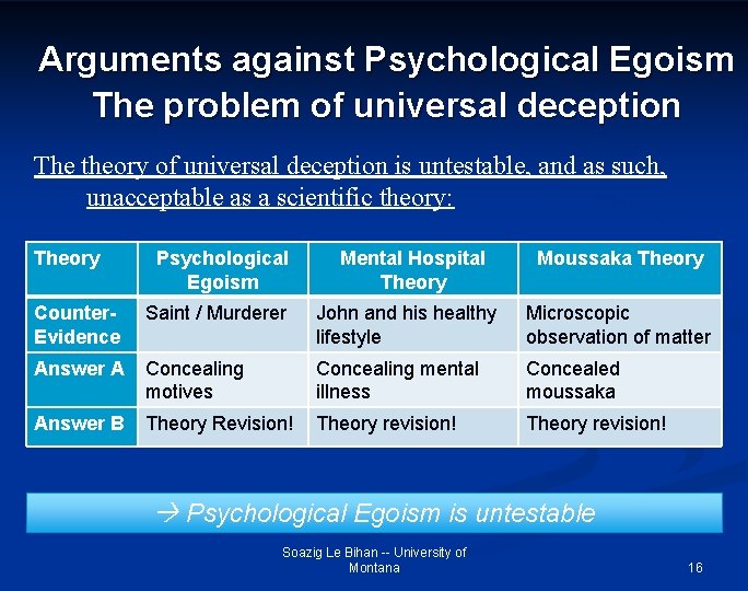 Arguments against Psychological Egoism The problem of universal deception The theory of universal deception