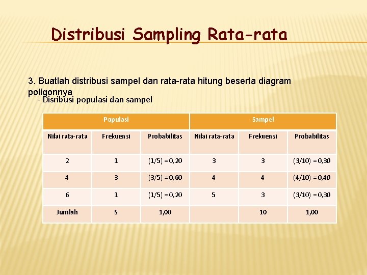 Distribusi Sampling Rata-rata 3. Buatlah distribusi sampel dan rata-rata hitung beserta diagram poligonnya -