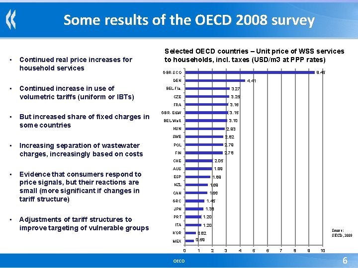 Some results of the OECD 2008 survey • Continued real price increases for household