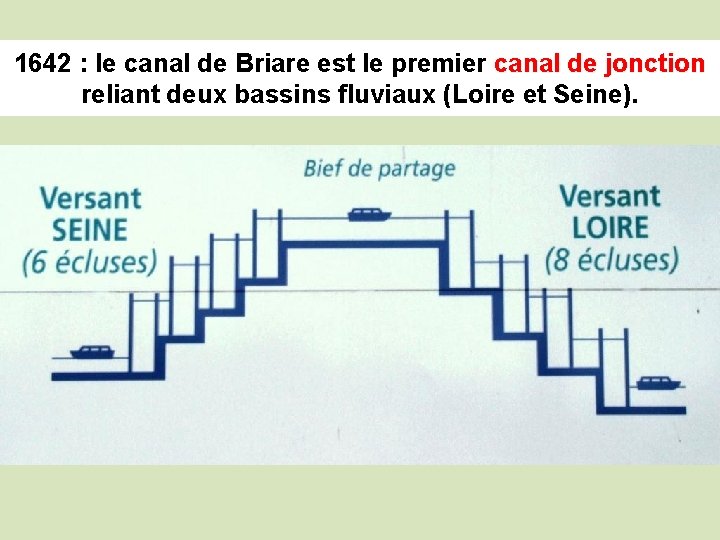 1642 : le canal de Briare est le premier canal de jonction reliant deux
