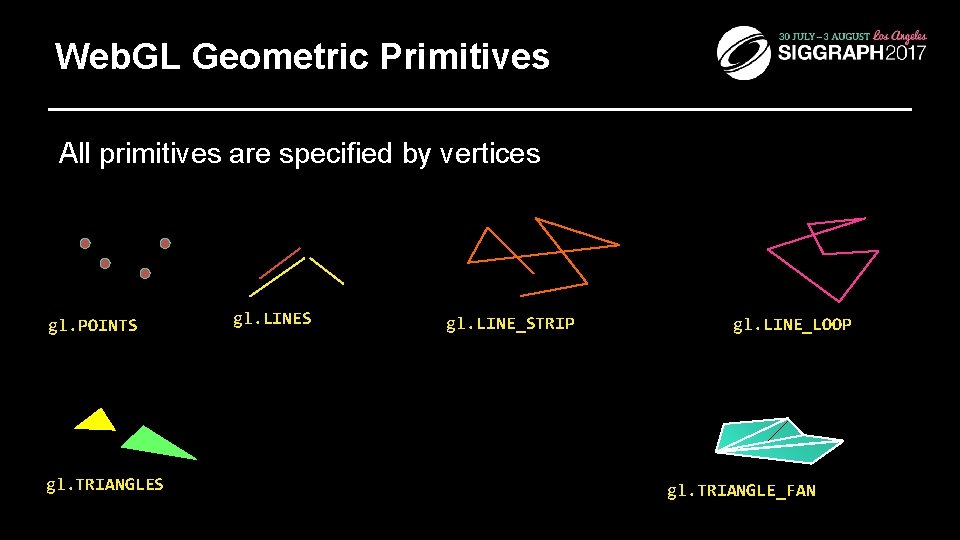 Web. GL Geometric Primitives All primitives are specified by vertices gl. POINTS gl. TRIANGLES