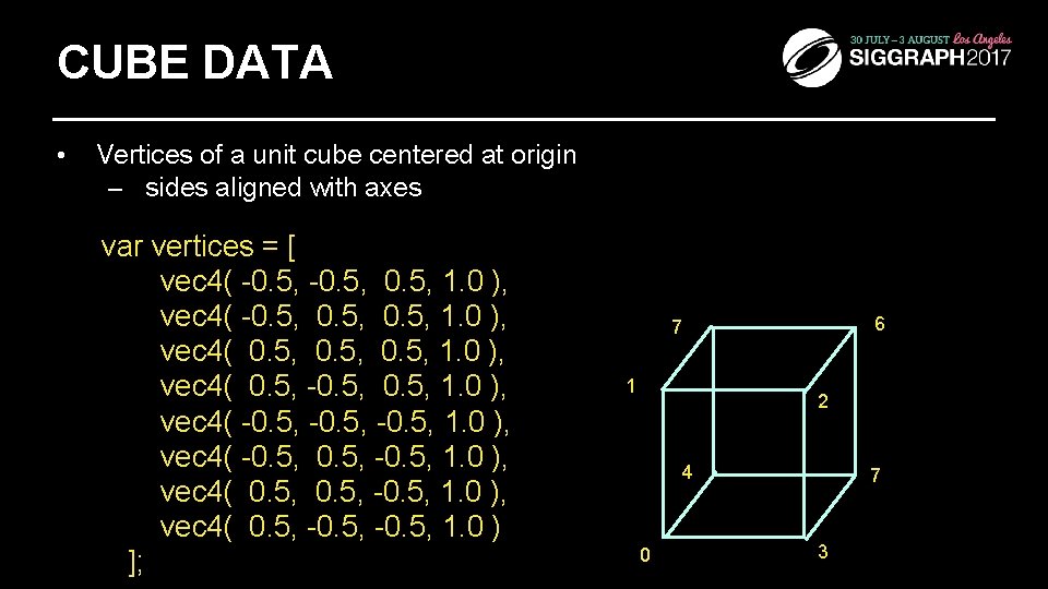 CUBE DATA • Vertices of a unit cube centered at origin – sides aligned