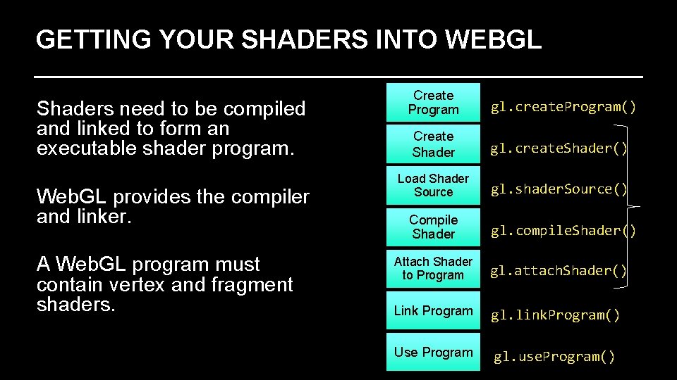 GETTING YOUR SHADERS INTO WEBGL Shaders need to be compiled and linked to form