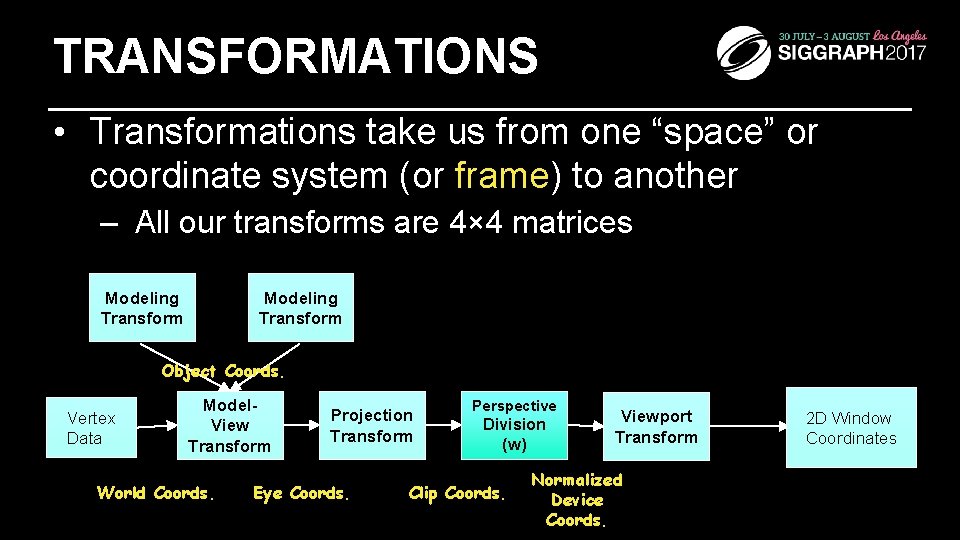 TRANSFORMATIONS • Transformations take us from one “space” or coordinate system (or frame) to