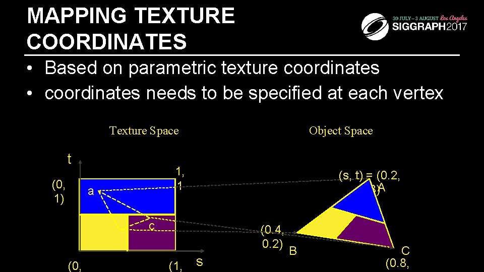 MAPPING TEXTURE COORDINATES • Based on parametric texture coordinates • coordinates needs to be