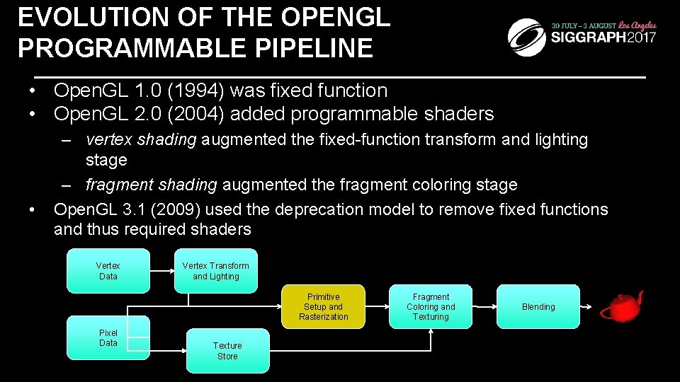 EVOLUTION OF THE OPENGL PROGRAMMABLE PIPELINE • Open. GL 1. 0 (1994) was fixed
