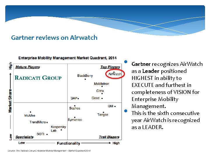 Gartner reviews on Airwatch • • Gartner recognizes Air. Watch as a Leader positioned