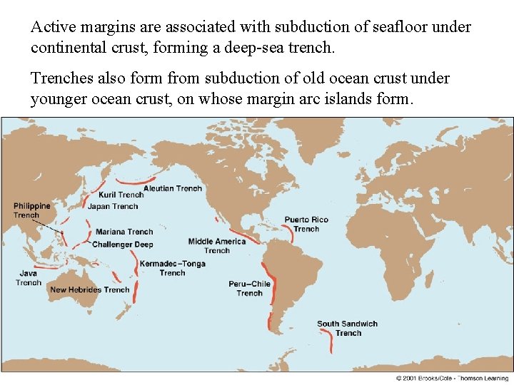 Active margins are associated with subduction of seafloor under continental crust, forming a deep-sea