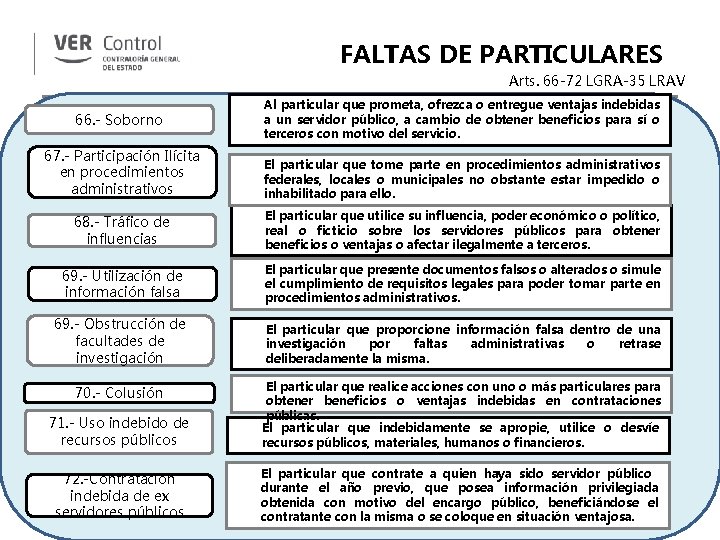 FALTAS DE PARTICULARES Arts. 66 -72 LGRA-35 LRAV 66. - Soborno Al particular que