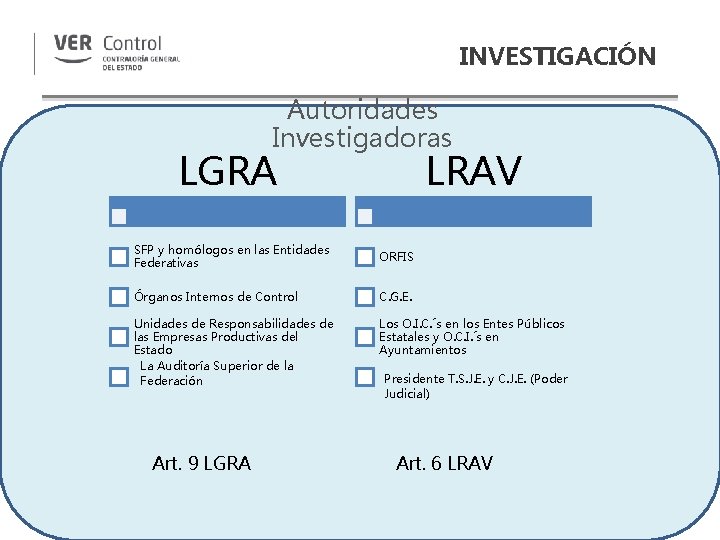 INVESTIGACIÓN Autoridades Investigadoras LGRA LRAV SFP y homólogos en las Entidades Federativas ORFIS Órganos