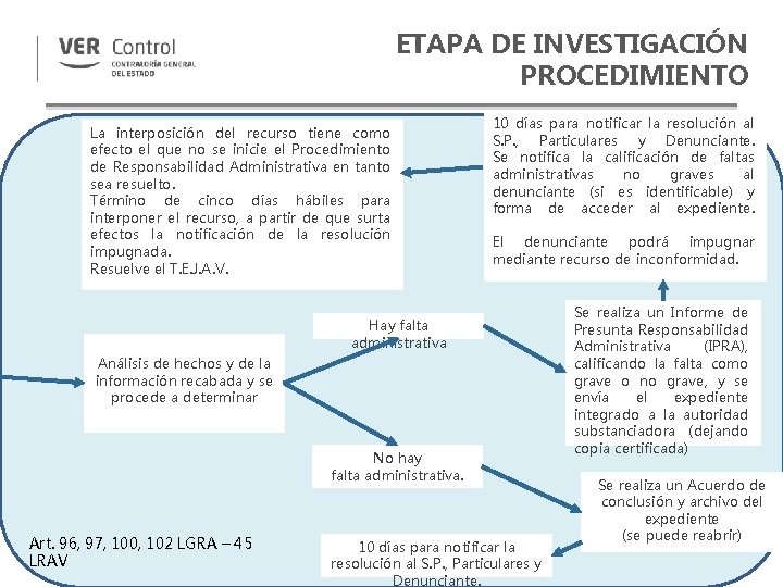 ETAPA DE INVESTIGACIÓN PROCEDIMIENTO La interposición del recurso tiene como efecto el que no