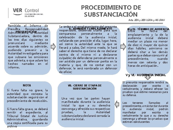 PROCEDIMIENTO DE SUBSTANCIACIÓN Arts. 208 y 209 LGRA y 46 LRAV Remitido el Informe