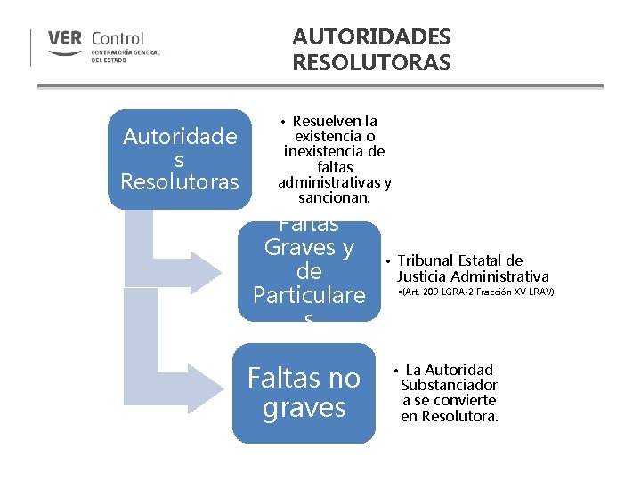 AUTORIDADES RESOLUTORAS Autoridade s Resolutoras • Resuelven la existencia o inexistencia de faltas administrativas