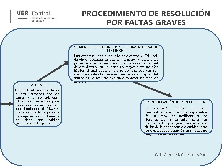 PROCEDIMIENTO DE RESOLUCIÓN POR FALTAS GRAVES IV. - CIERRE DE INSTRUCCIÓN Y LECTURA INTEGRAL