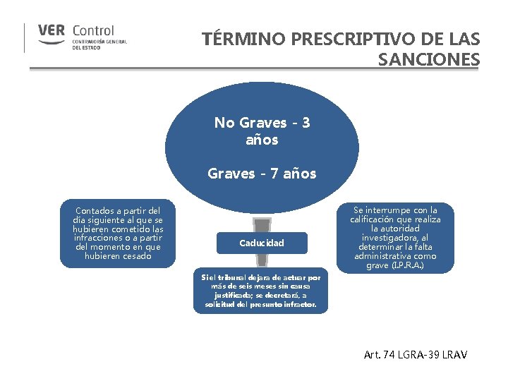 TÉRMINO PRESCRIPTIVO DE LAS SANCIONES No Graves - 3 años Graves - 7 años