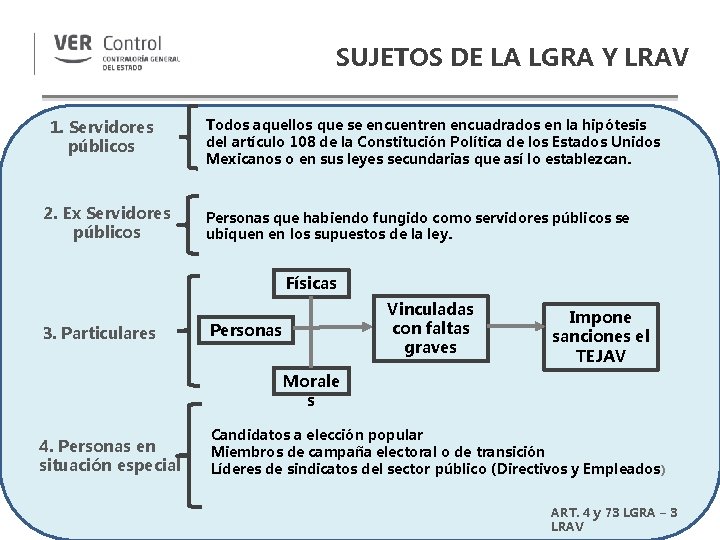 SUJETOS DE LA LGRA Y LRAV 1. Servidores públicos 2. Ex Servidores públicos Todos