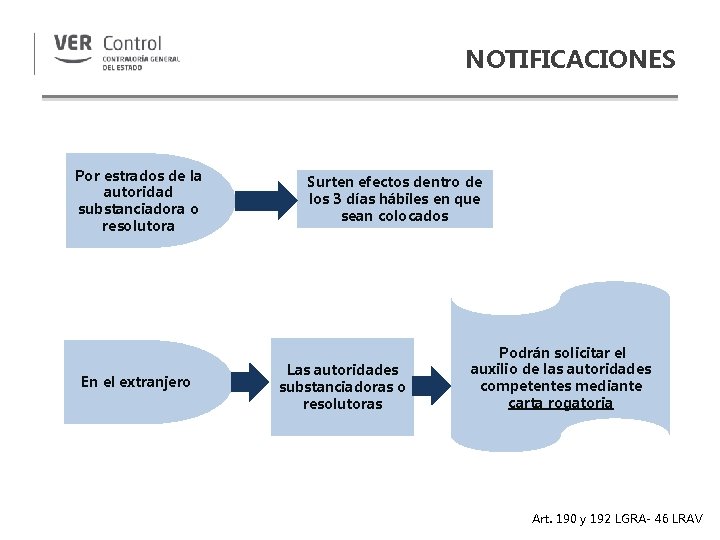 NOTIFICACIONES Por estrados de la autoridad substanciadora o resolutora En el extranjero Surten efectos