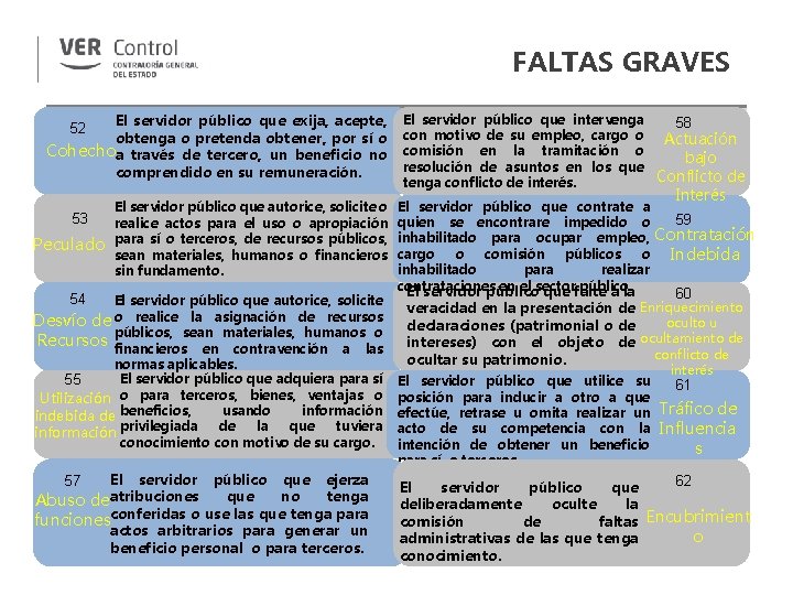 FALTAS GRAVES El servidor público que exija, acepte, obtenga o pretenda obtener, por sí