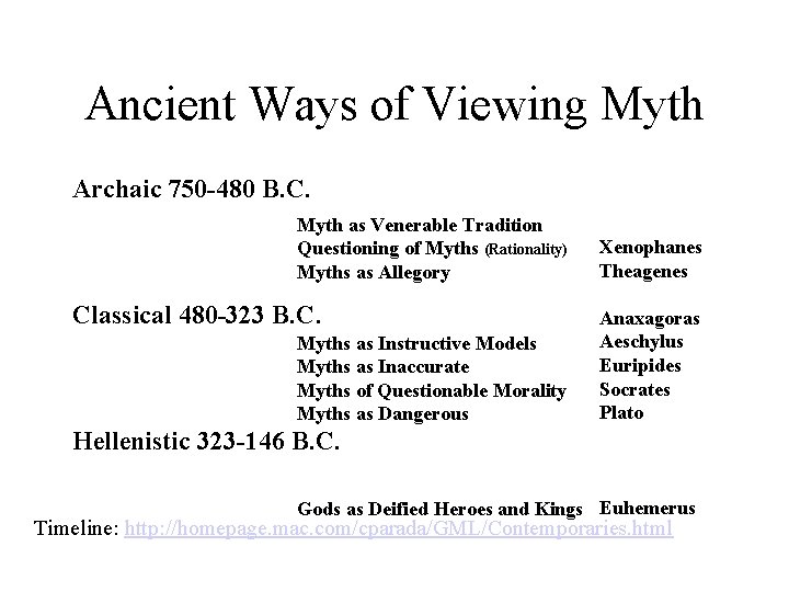 Ancient Ways of Viewing Myth Archaic 750 -480 B. C. Myth as Venerable Tradition