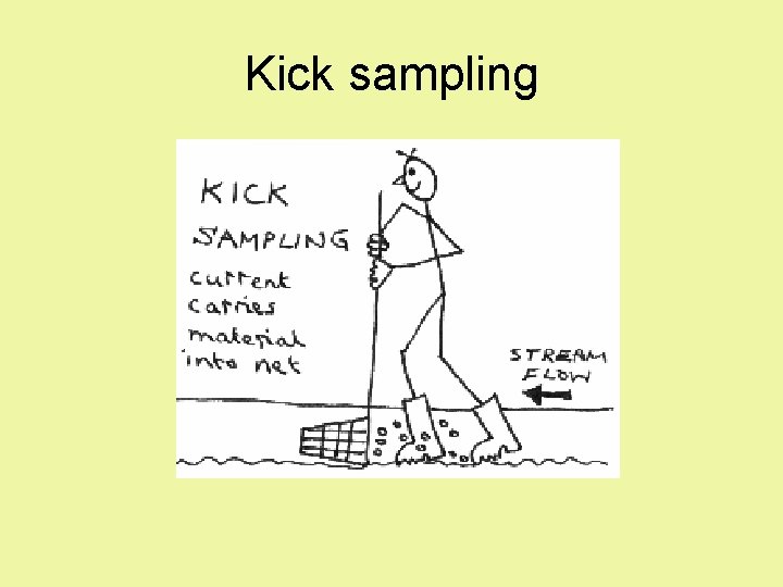 Kick sampling Kick sampling