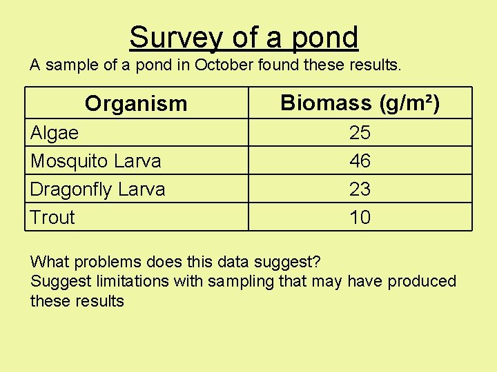 Survey of a pond A sample of a pond in October found these results. Survey of a pond A sample of a pond in October found these results.