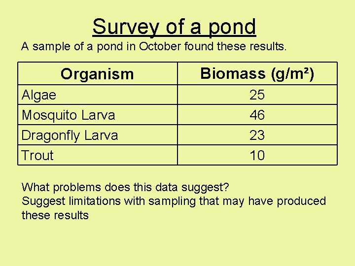 Survey of a pond A sample of a pond in October found these results.