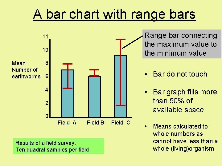 A bar chart with range bars Range bar connecting the maximum value to the