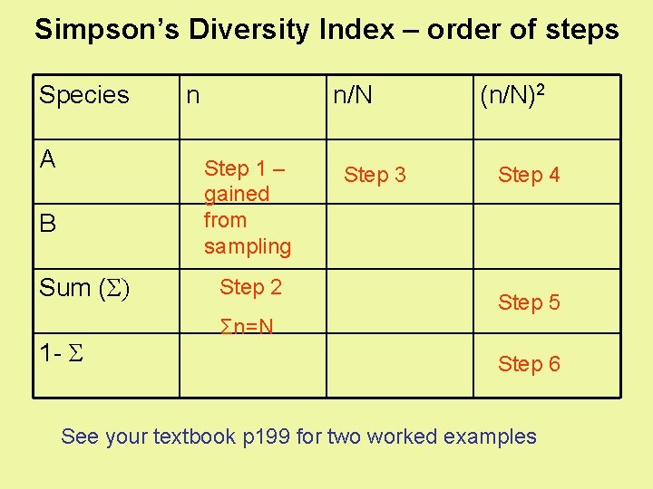 Simpson’s Diversity Index – order of steps Species A n n/N Step 1 –