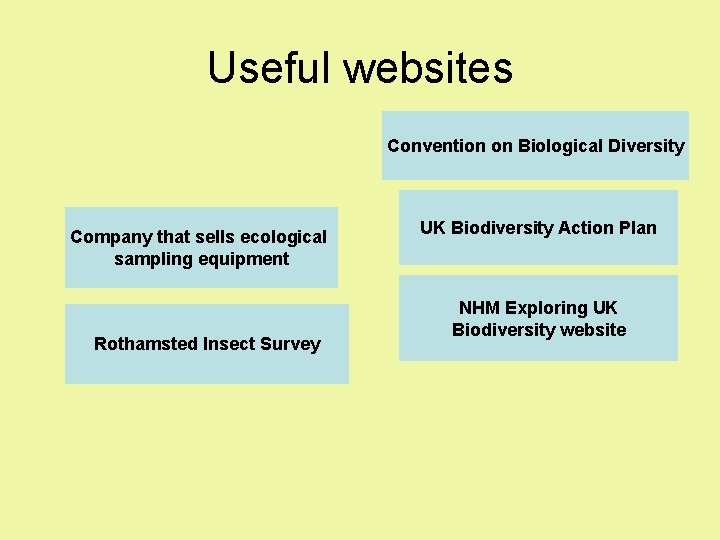 Useful websites Convention on Biological Diversity Company that sells ecological sampling equipment Rothamsted Insect