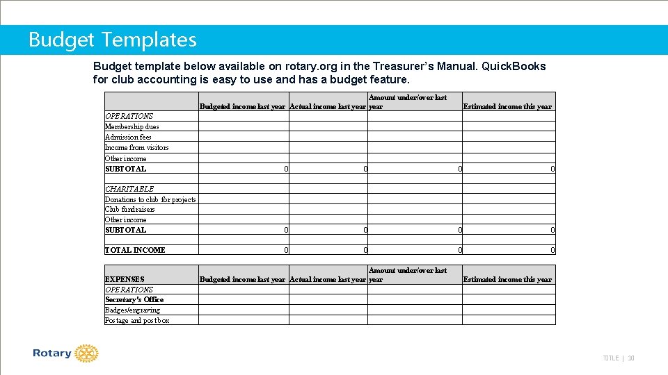 Budget Templates Budget template below available on rotary. org in the Treasurer’s Manual. Quick.