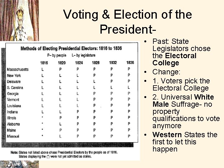 Voting & Election of the President • Past: State Legislators chose the Electoral College