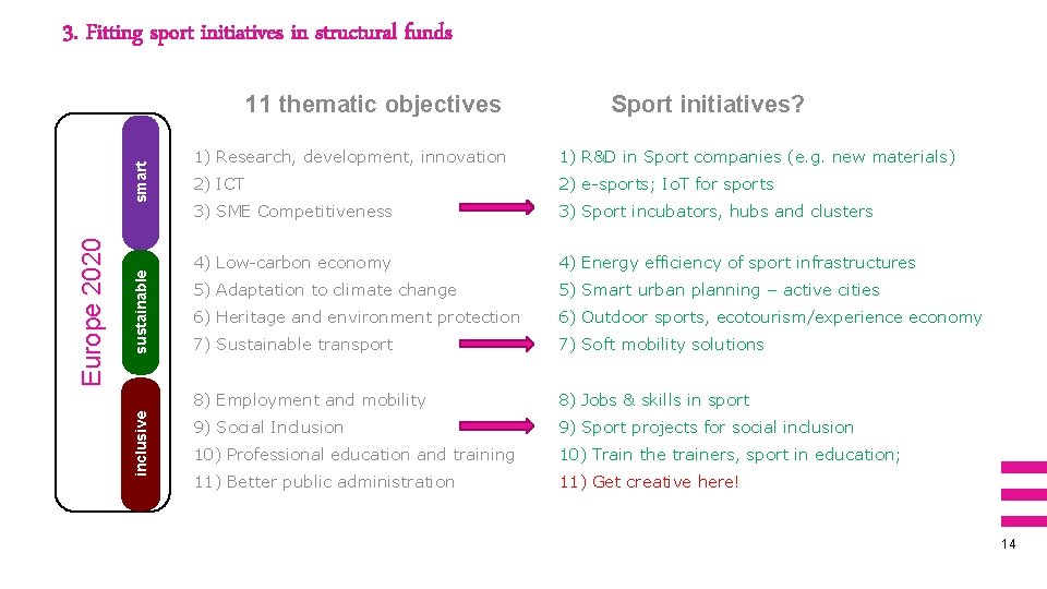 3. Fitting sport initiatives in structural funds sustainable inclusive Europe 2020 smart 11 thematic