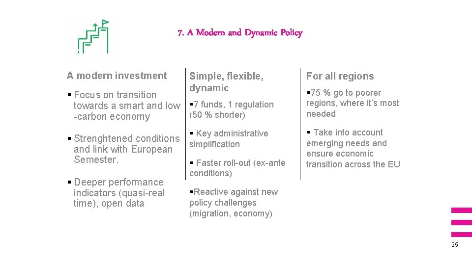 7. A Modern and Dynamic Policy A modern investment Simple, flexible, dynamic For all