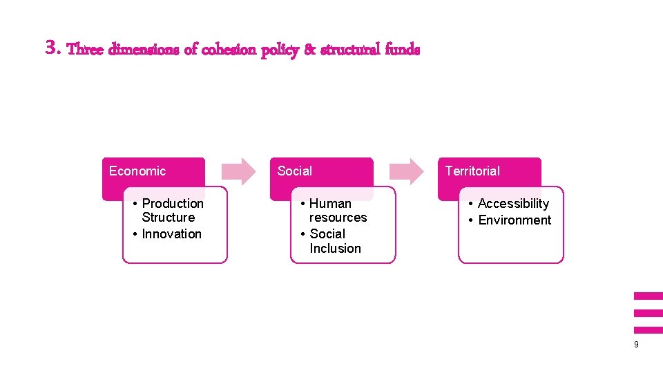 3. Three dimensions of cohesion policy & structural funds Economic • Production Structure •