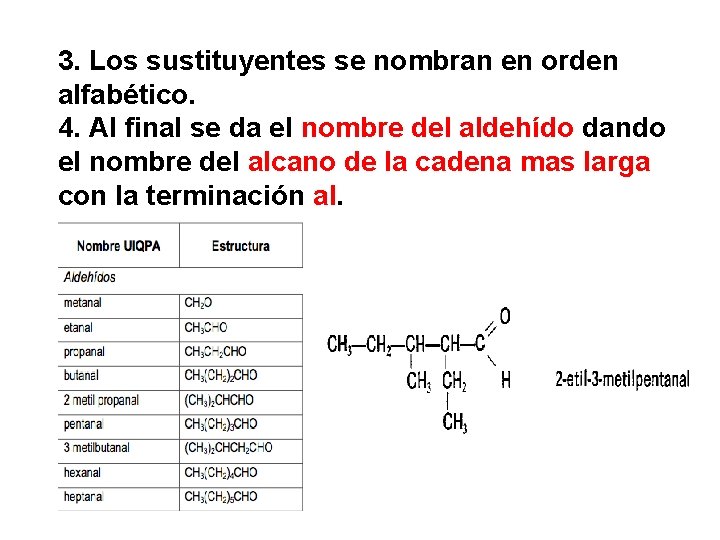 3. Los sustituyentes se nombran en orden alfabético. 4. Al final se da el