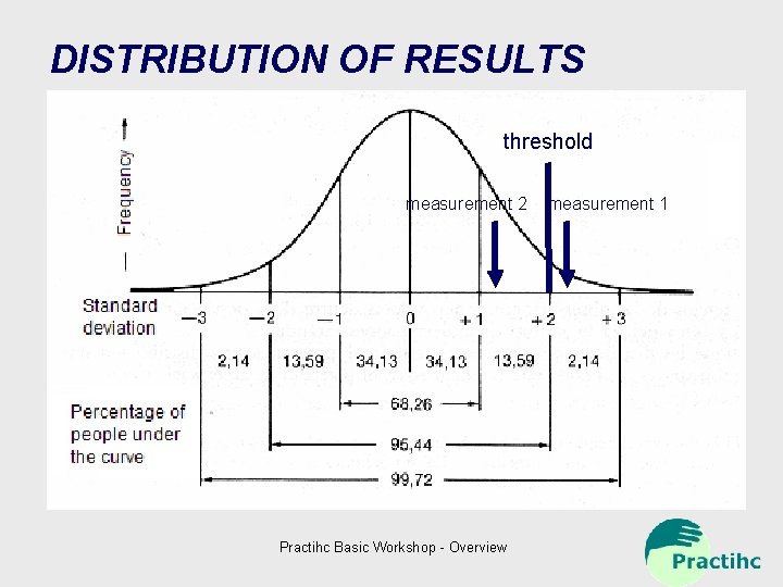 DISTRIBUTION OF RESULTS threshold measurement 2 Practihc Basic Workshop - Overview measurement 1 