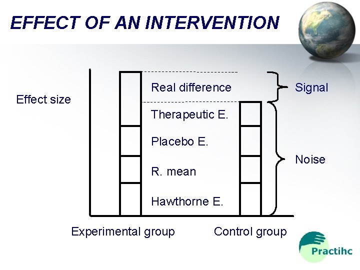 EFFECT OF AN INTERVENTION Effect size Real difference Signal Therapeutic E. Placebo E. Noise